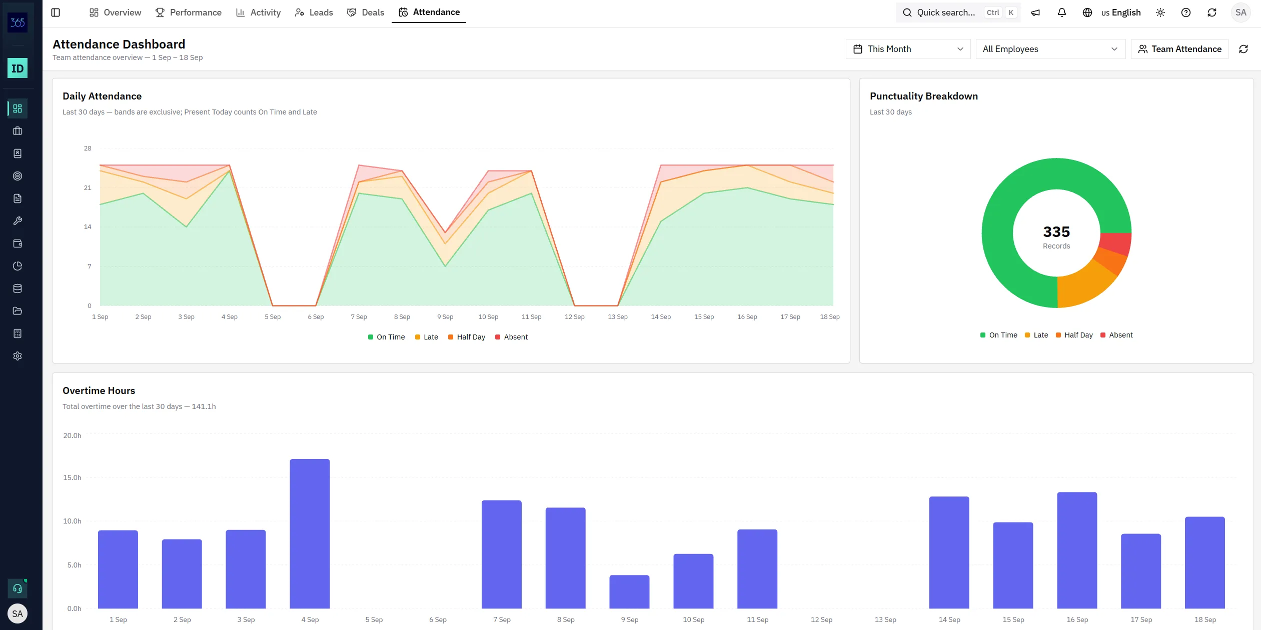 IRM365 Dashboard