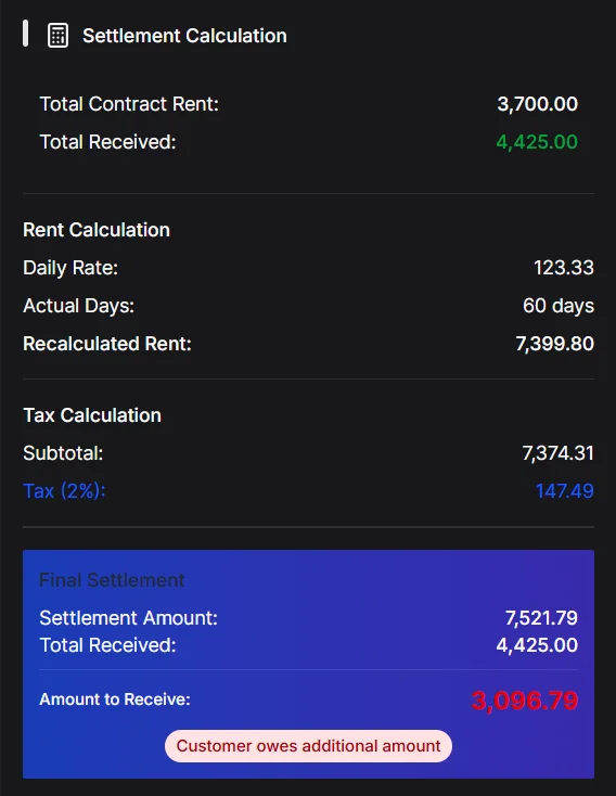 IRM365 Termination & Settlement