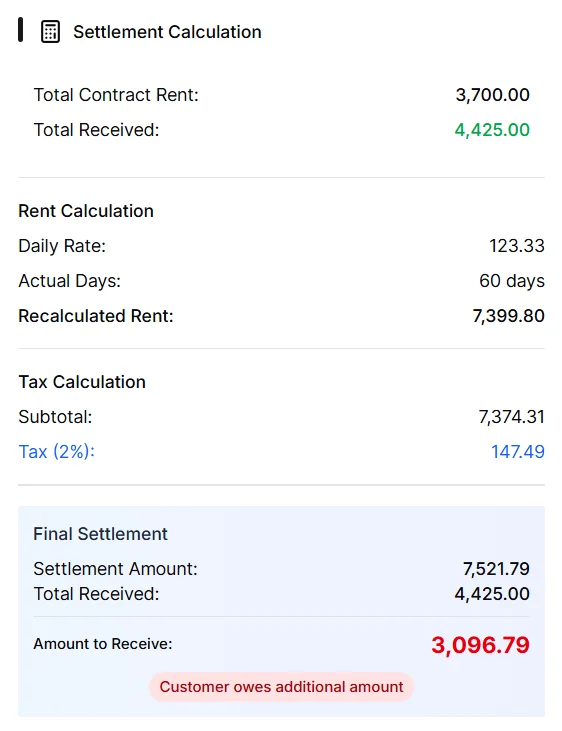 IRM365 Termination & Settlement