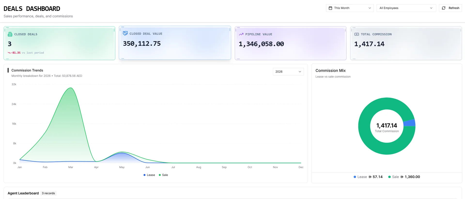 IRM365 Dashboards