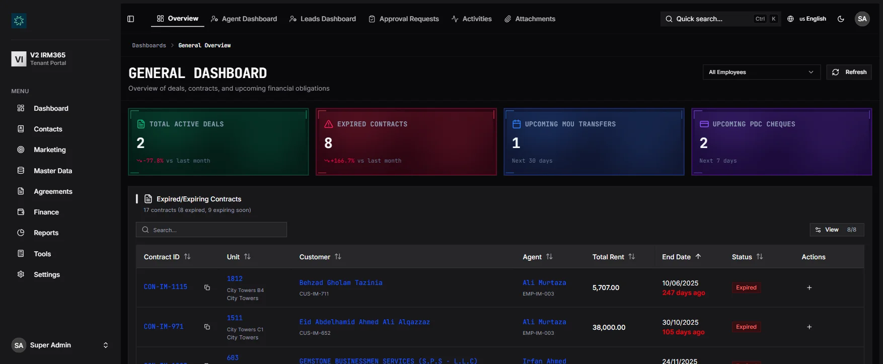 IRM365 Overview Dashboard
