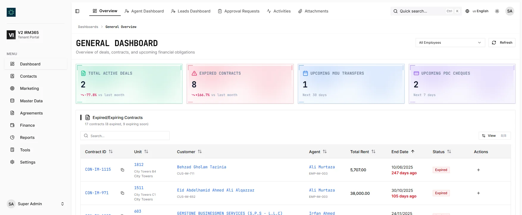 IRM365 Overview Dashboard