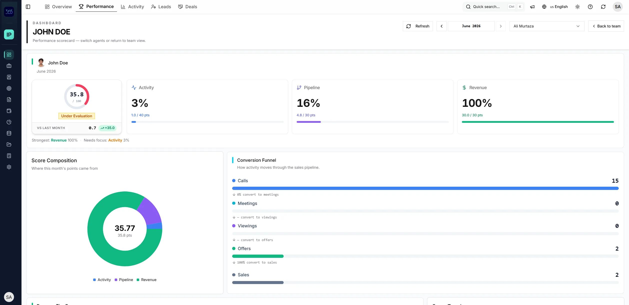 IRM365 Scoring Model