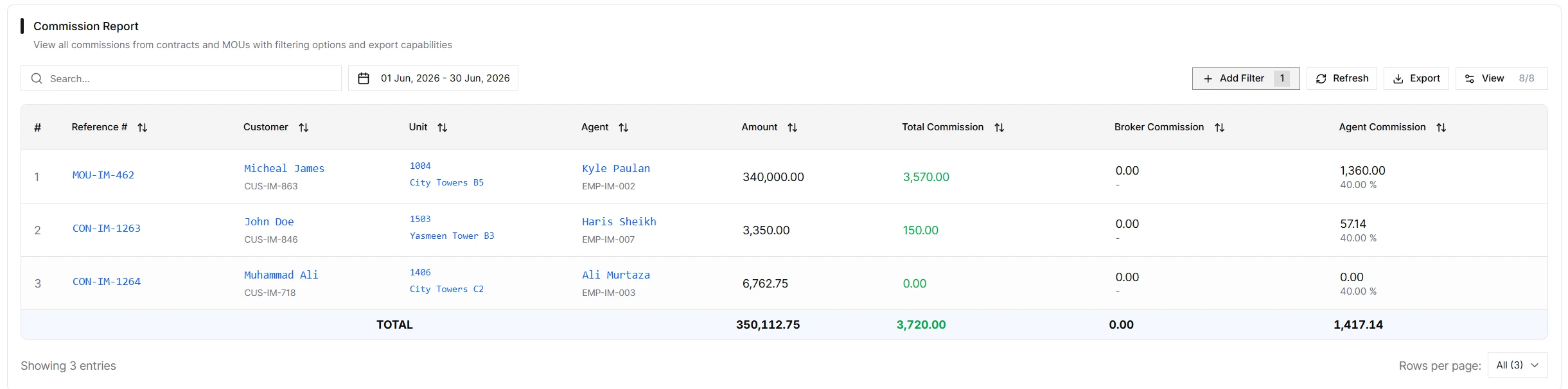 IRM365 reports workspace showing report categories, filters, and tabular reporting views