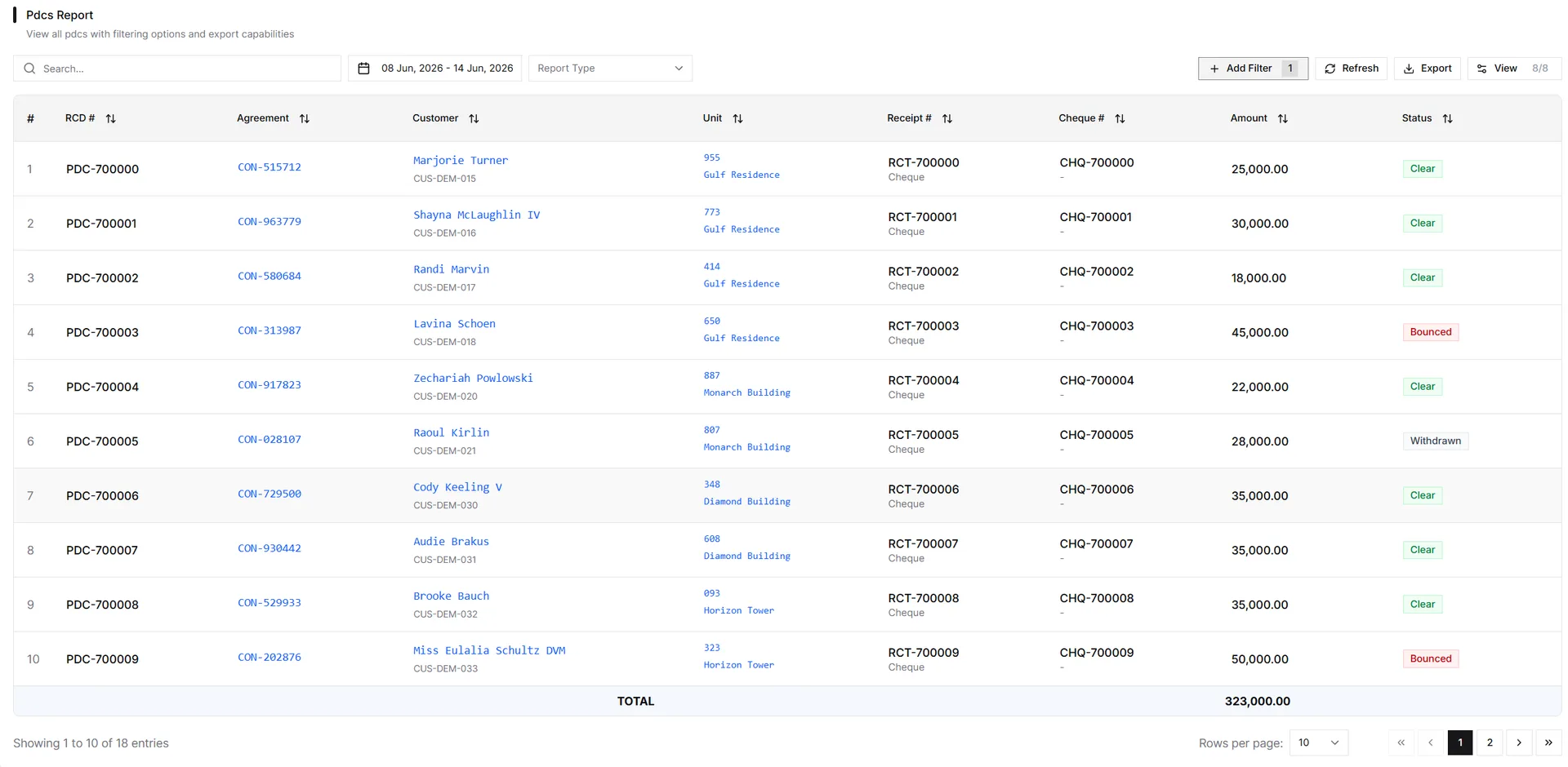 IRM365 Filters & Export
