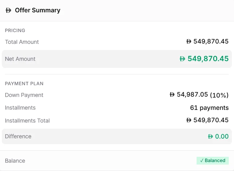 A sales offer summary in IRM365 with pricing and a staged payment plan